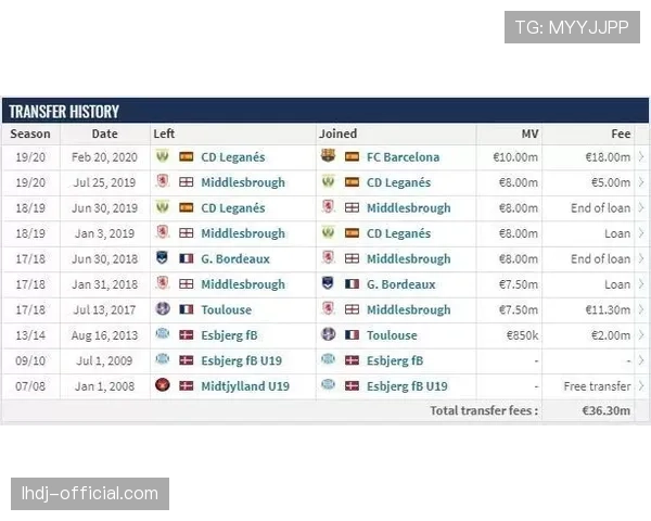 维多利亚前锋凯瑟五球入账，评分七十四点四七